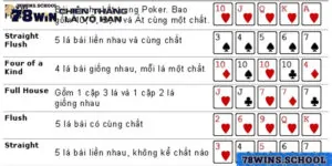 Phương Pháp Học Và Ghi Nhớ Thuật Ngữ Poker Hiệu Quả Nhất